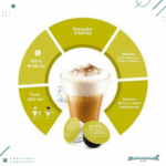 Nescafe Dolce Gusto Cappuccino Cafe en Capsulas 7g (box of 16) - Imagen 2